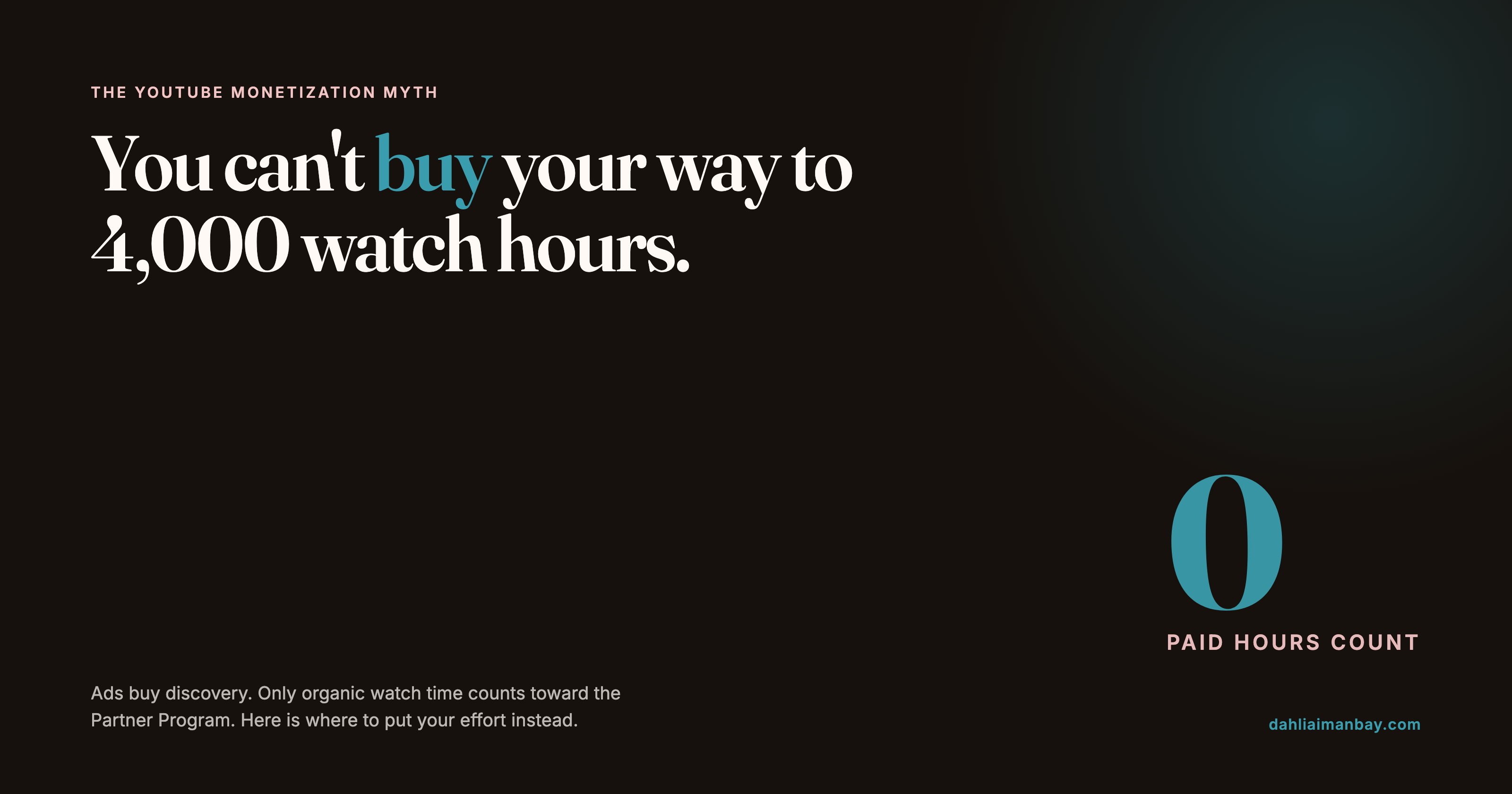 YouTube ads buy discovery and views, but only organic watch time counts toward the 4,000-hour monetization threshold