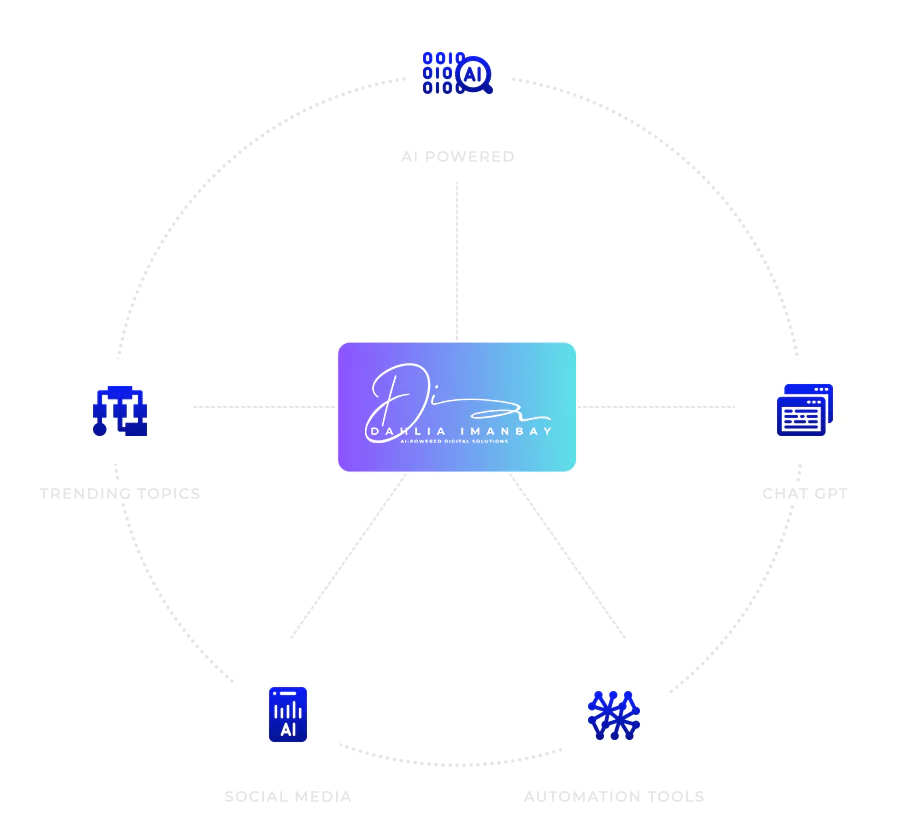 social media automation